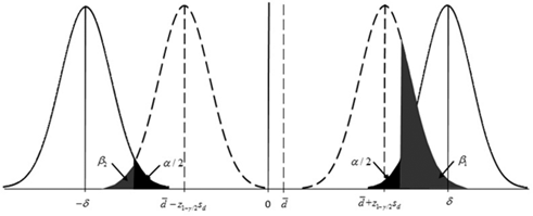 Figure 1 - from Lu et al (2016)